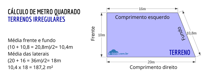 Metro quadrado de terreno irregular