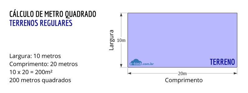 Metro quadrado de terreno regular